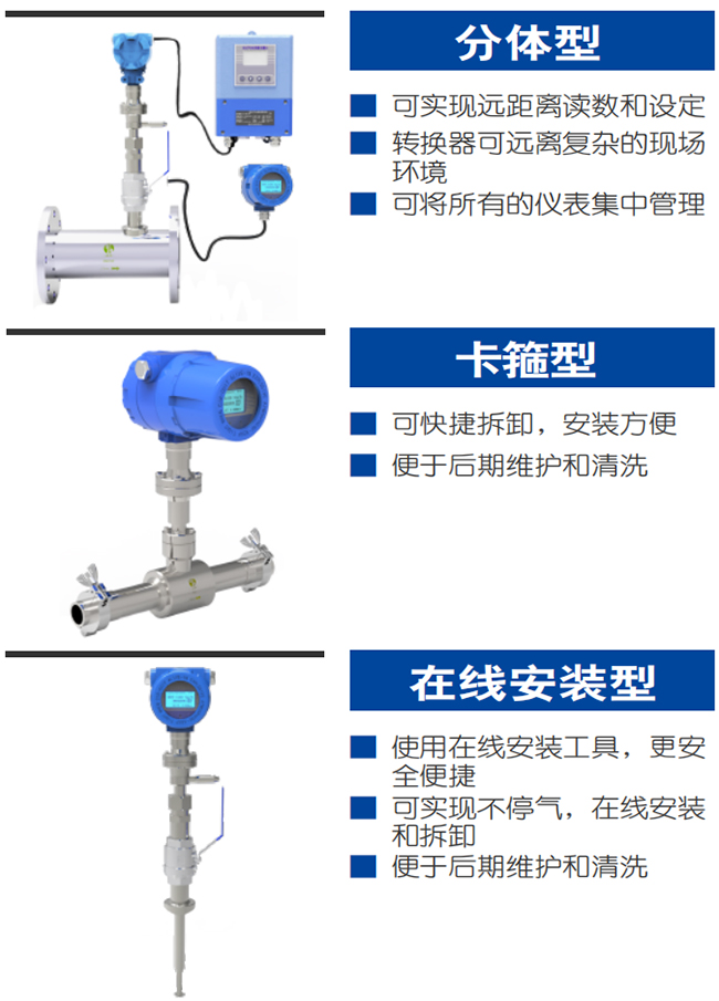 高壓熱式氣體質(zhì)量流量計產(chǎn)品分類圖一