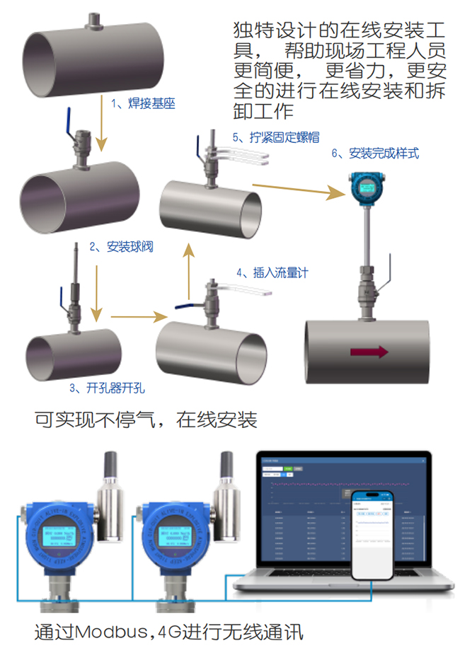 智能熱式氣體質量流量計在線安裝操作流程圖