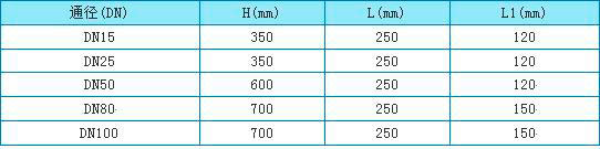 液氨金屬浮子流量計外形尺寸圖十