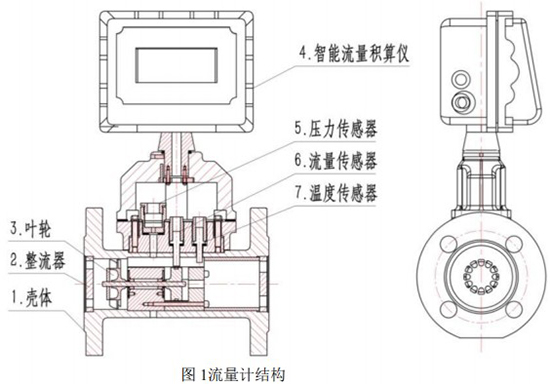 dn25氣體渦輪流量計結(jié)構(gòu)圖